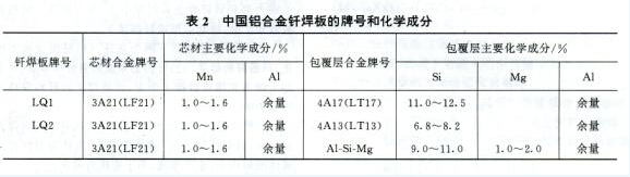 �й����Ͻ�ǥ������ƺźͻ�ѧ�ɷ�