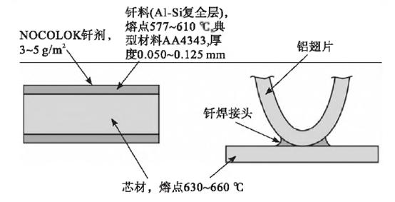 ̸̸��ǥ����ɢ�����е�Ӧ�ã�̸̸��ǥ����ɢ�����е�Ӧ�ã�(2)